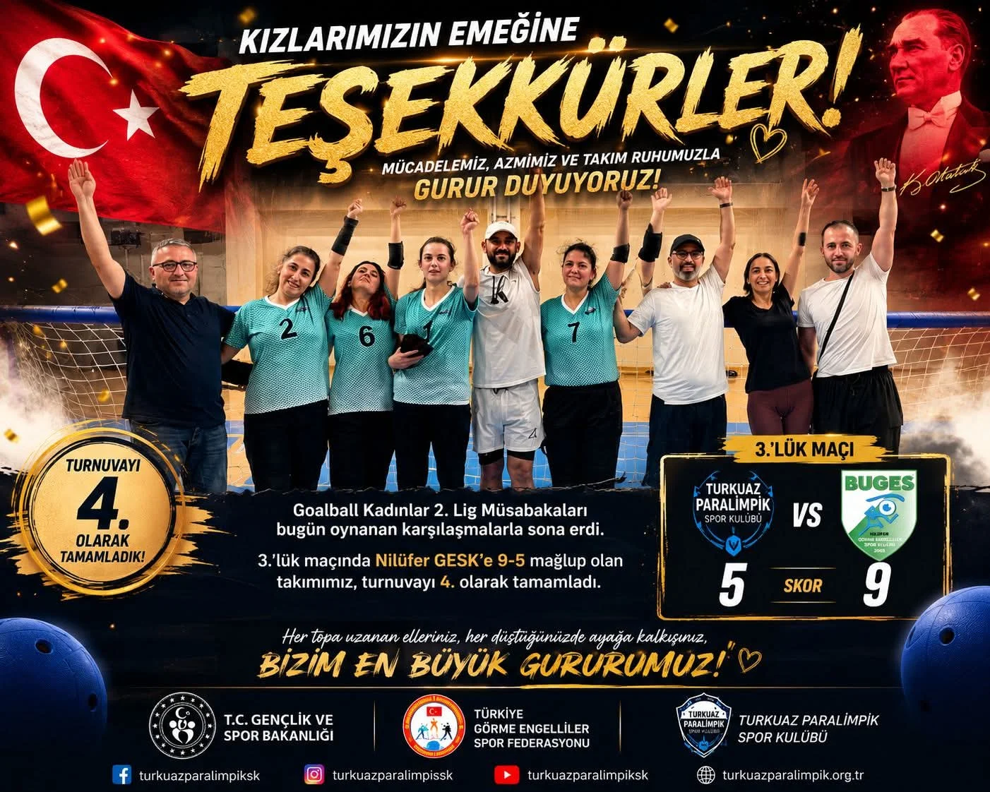 Goalball Kadınlar Yükselme Liginde Türkiye 4.süyüz. Kızlarımızın Emeğine Teşekkürler!